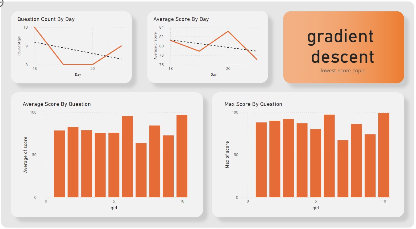 power bi dashboard