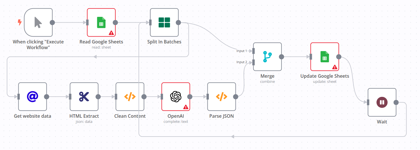 sample workflow